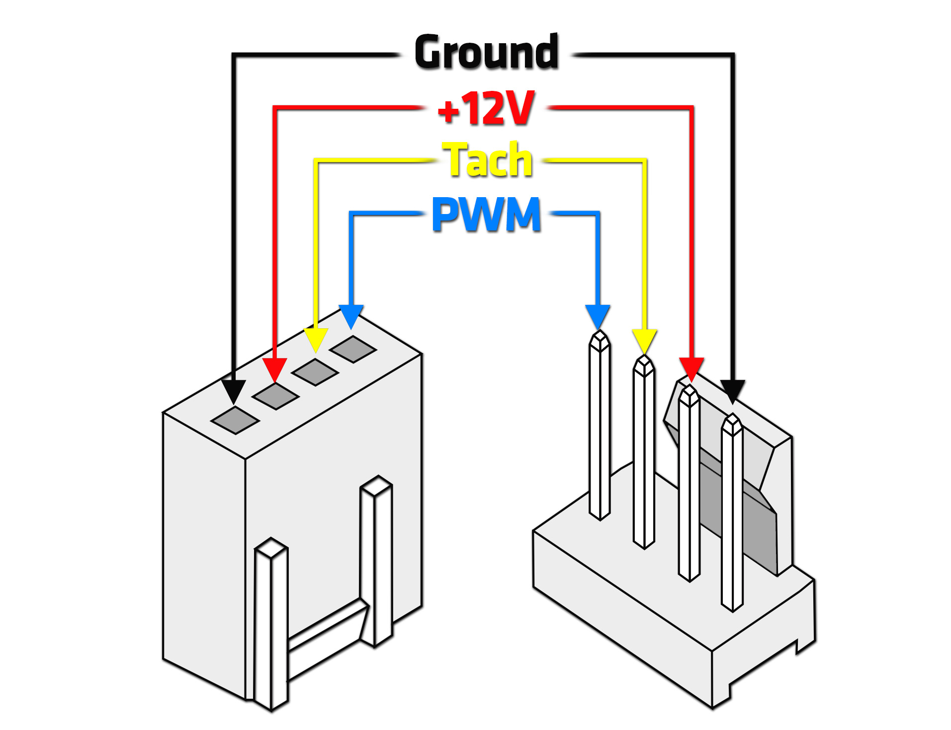 What Is Pwm And How Does It Work Ekwb Com