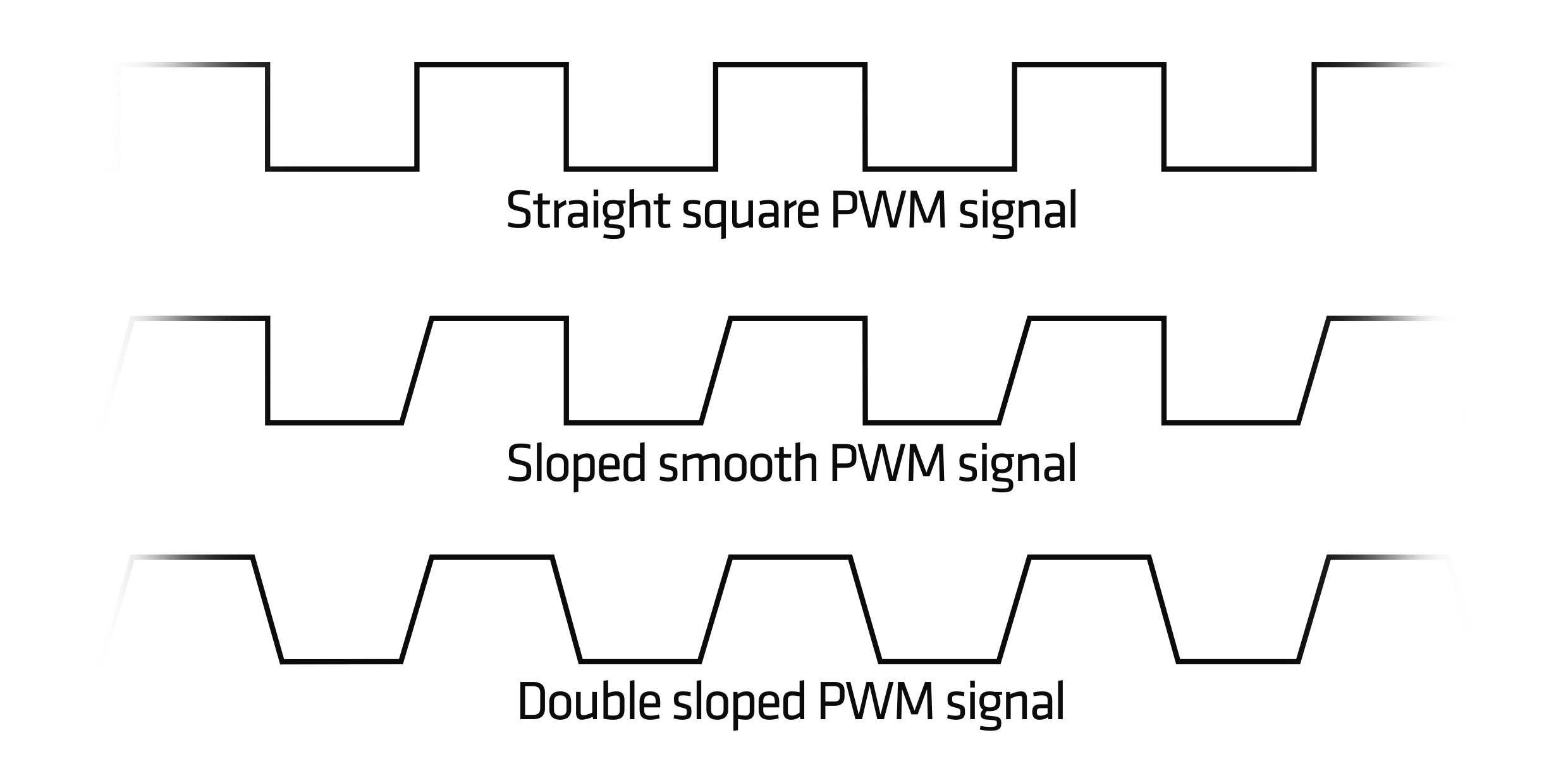 What is PWM and how does it ekwb.com