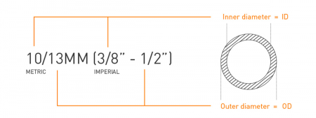 Fittings and Tubing Guide - ekwb.com